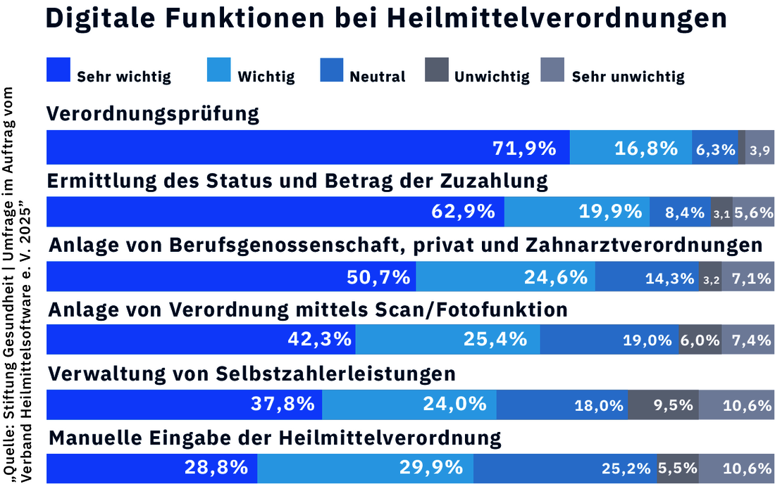 was ist dir am wichtigsten heilmittel