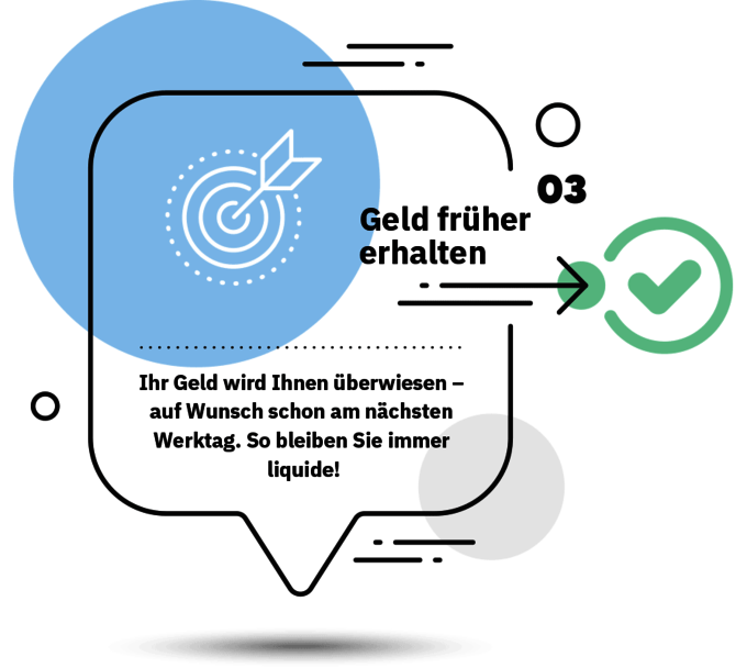 Flexible Finanzierung – Geld früher erhalten