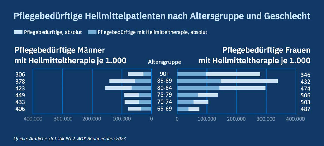 pflege alter geschlecht