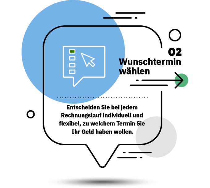 Flexible Finanzierung – Wunschtermin wählen