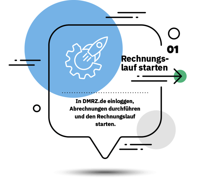 Flexible Finanzierung – Rechnungslauf starten