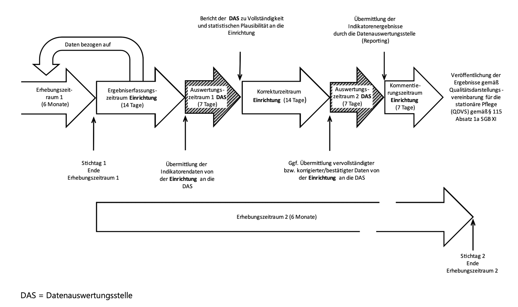 mug indikatorengestuetztes verfahren