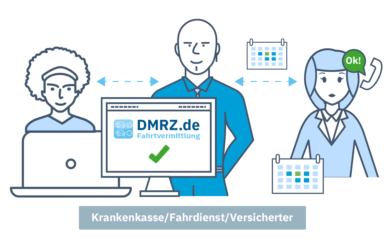 Fahrttermine Fahrttermine