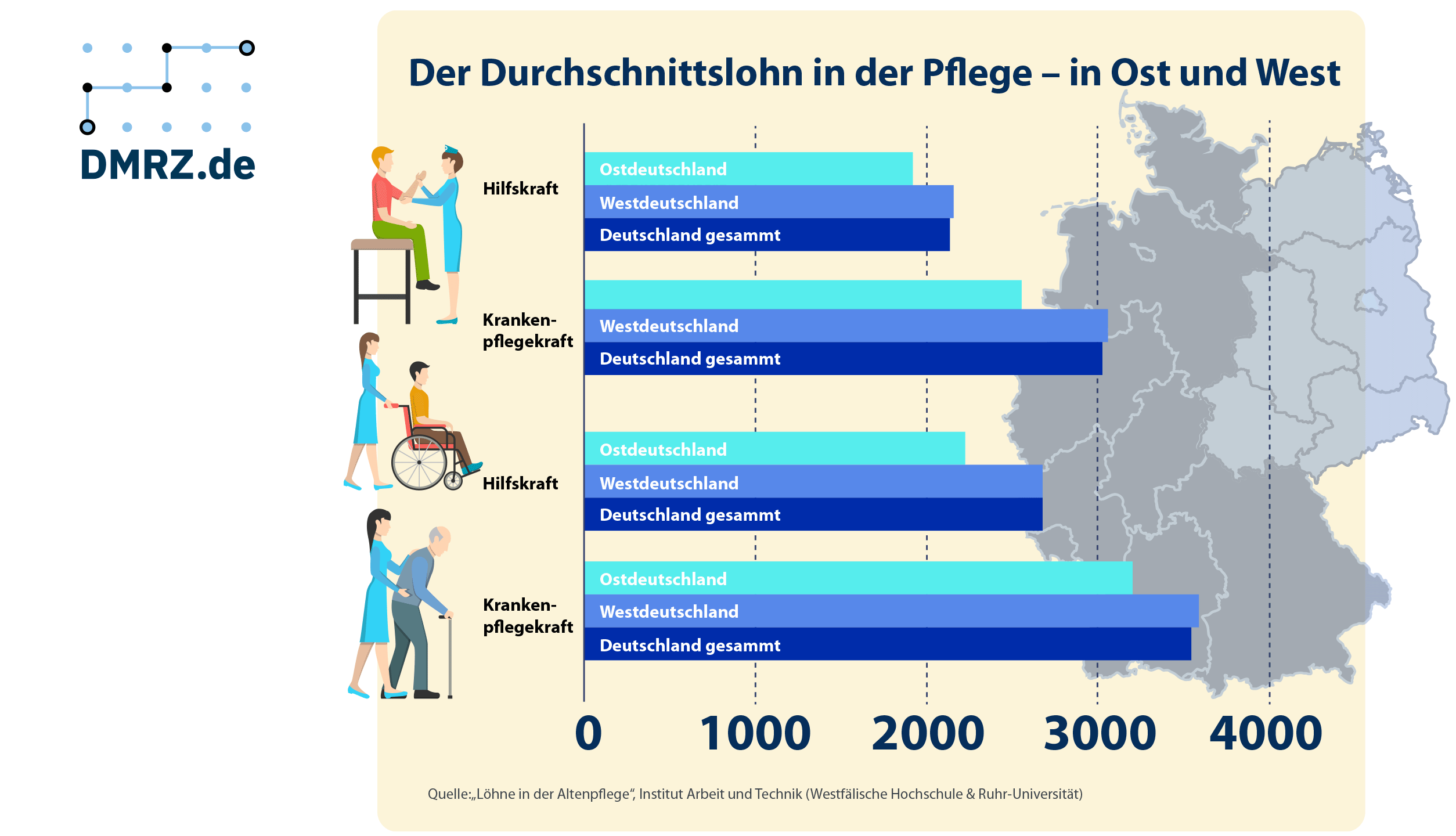 Blog | Deutsches Medizinrechenzentrum