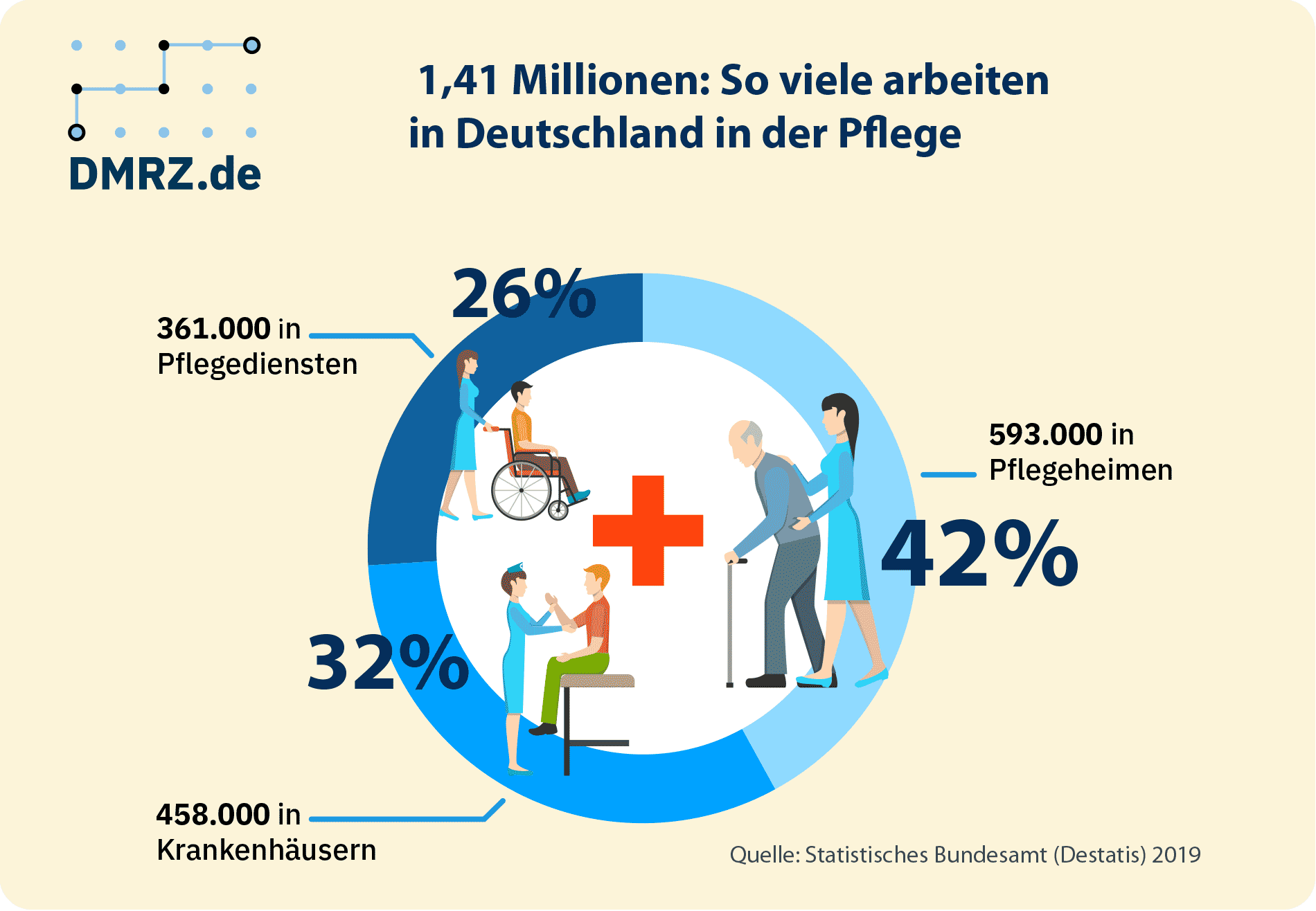 Fachkräftemangel Pflege