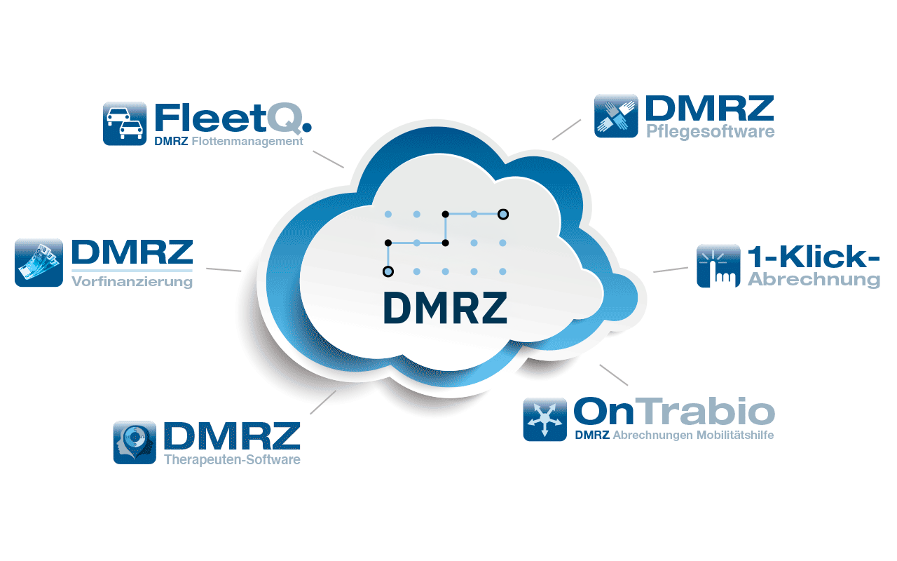 Eine Cloud – viele Produkte