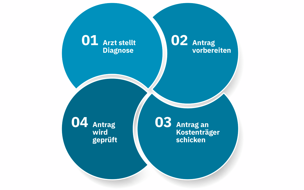 Rehasportverordnung